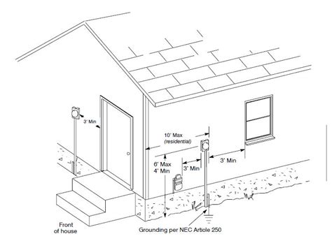 smud residential underground electrical distribution box|Meter and Service .